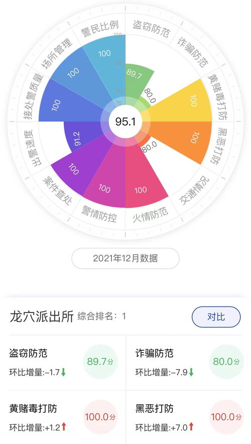 服务数字化社会治理 大白互联项目荣登全国百强榜榜首，数字内容制作服务助推城区智慧升级