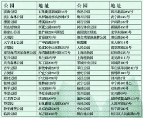 城市导报 数字报纸内容制作服务指南