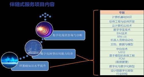 数字化设计伴随式服务 为核工业数字化转型注入新动能——数字内容制作服务专题报道