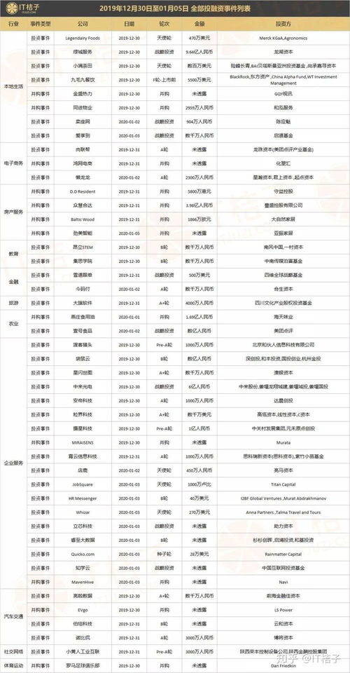 资本新动向 美团战略注资壹号食，腾讯加码音乐制作服务